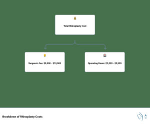 Dental Assistant Jobs Near Me ✅