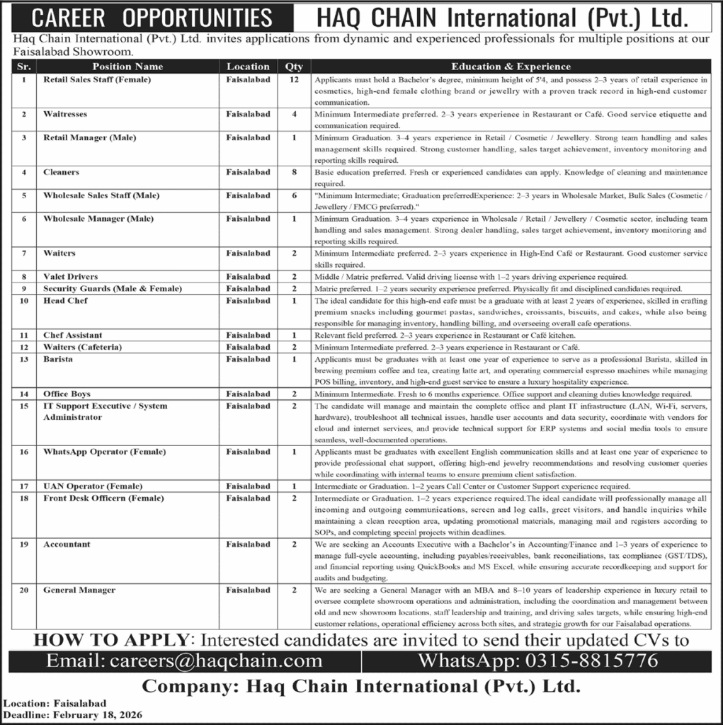 Haq Chain International Pvt Ltd Faisalabad Jobs 2026